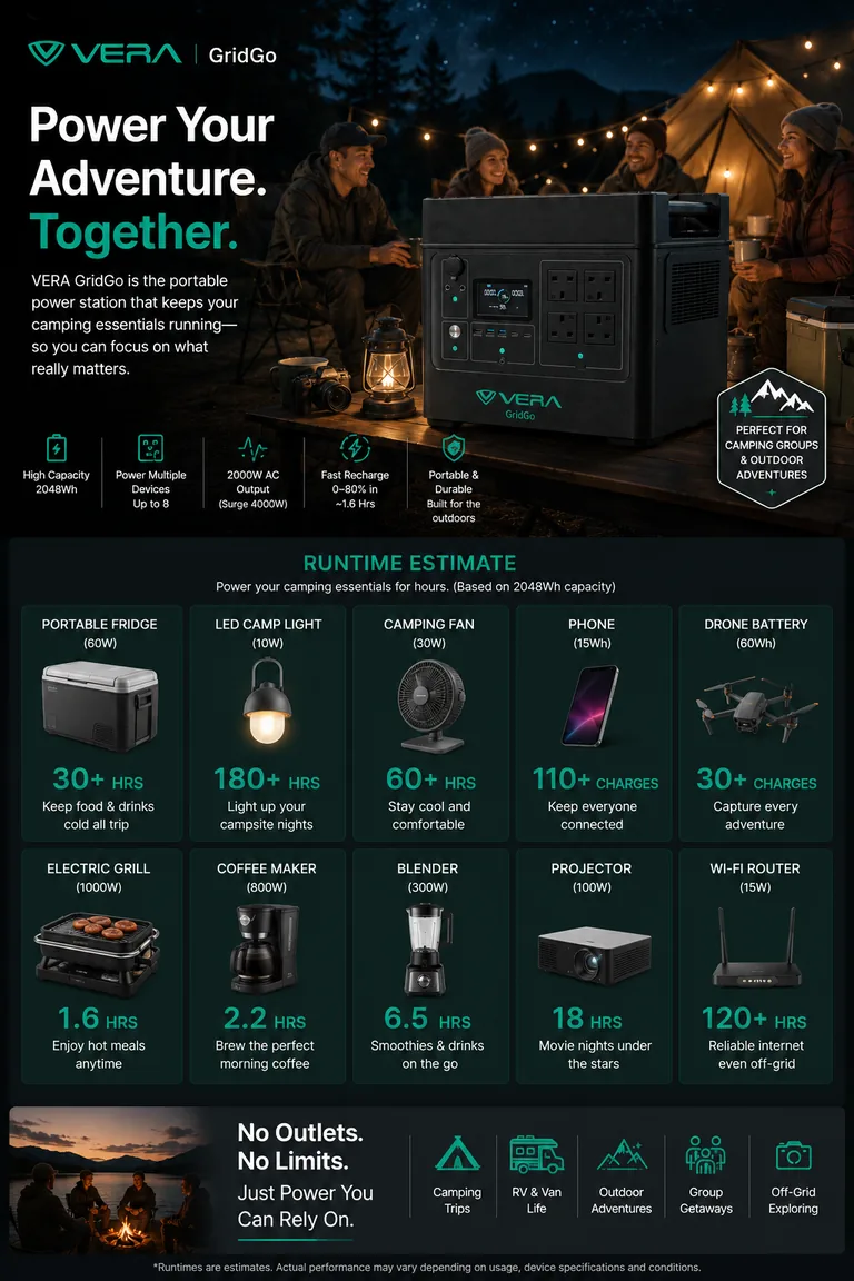 GridGo camping runtime visual