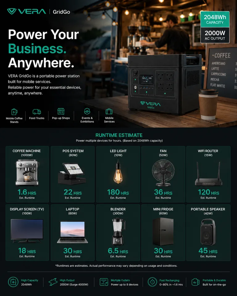 GridGo mobile business runtime visual